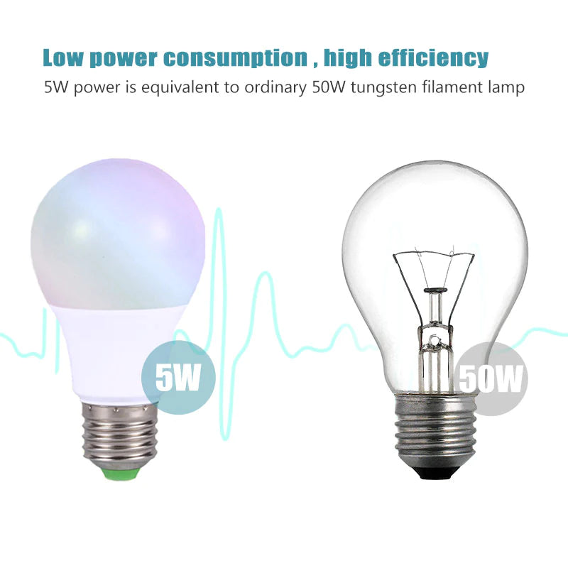 E27 RGB LED Bulb - 5W, 10W, 15W - Color Changeable RGBWW Lamp with IR Remote Control and Memory Function - 110V/220V