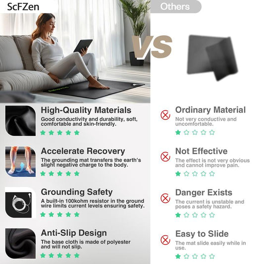 Groundbam Grounding Mat for Sleep,Earthing Mat,Black Non Slip PU Leather Grounding Mattress with Grounding Cord,Grounding Pad for Home Office