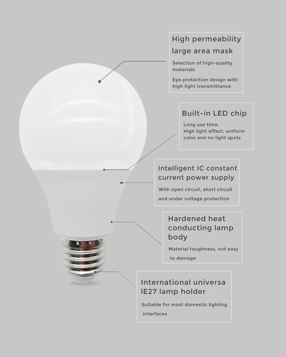 E27 RGB LED Bulb - 5W, 10W, 15W - Color Changeable RGBWW Lamp with IR Remote Control and Memory Function - 110V/220V